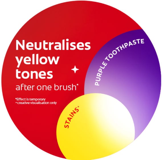 Neutrilises Yellow Tones